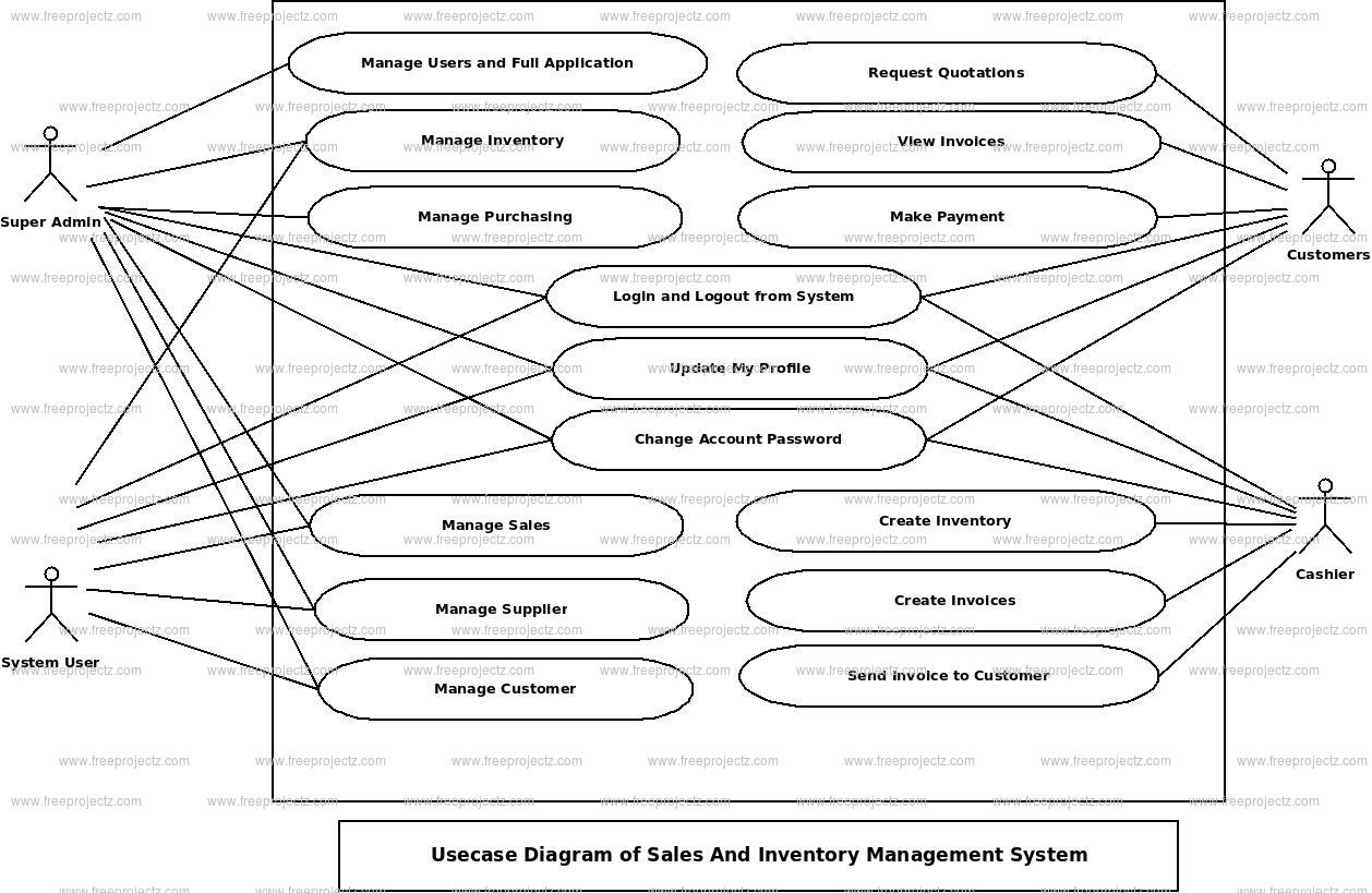 Sales And Inventory Management System Thesis